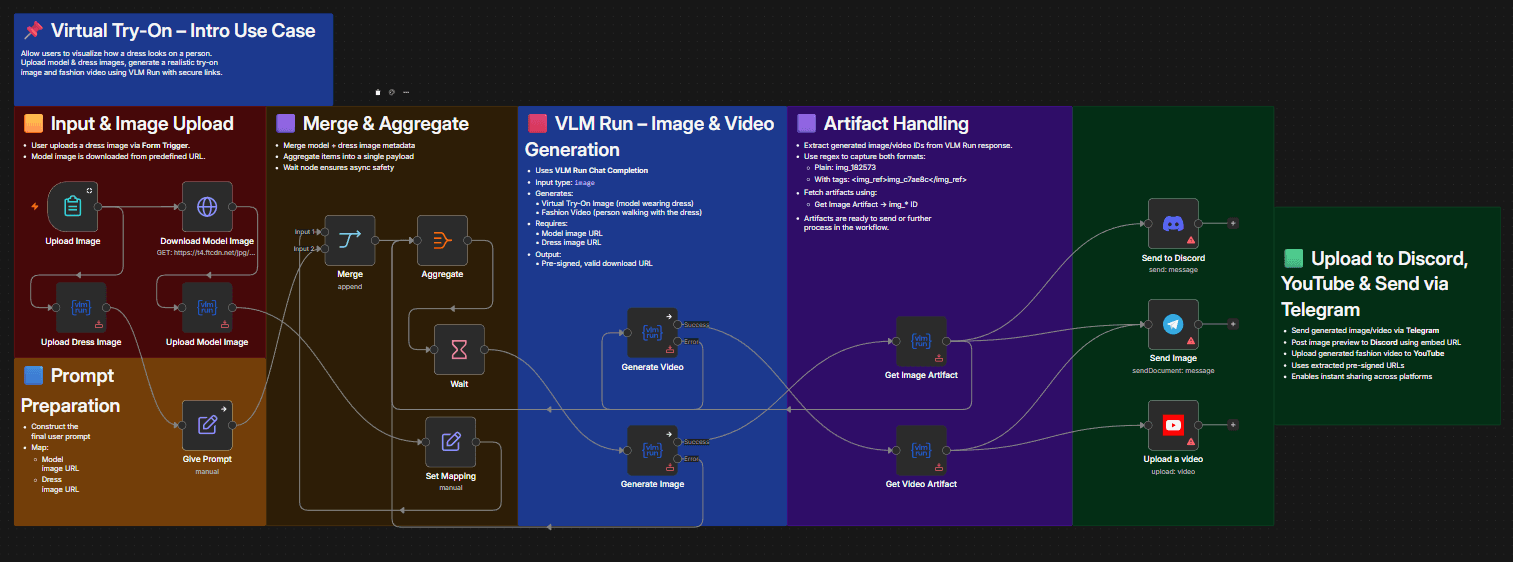 AI Virtual Try-On Image, Video Generation