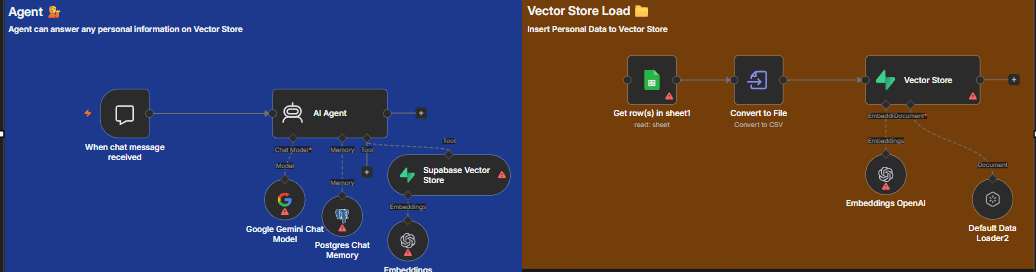 Create personal data vector store from Google Sheets with OpenAI & Gemini AI