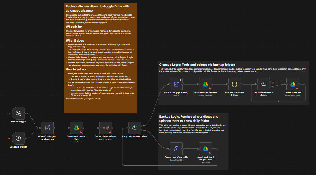 Automated workflow backup to Google Drive